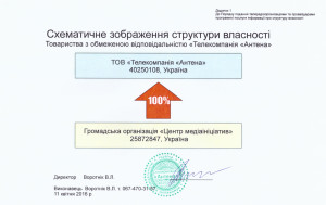 Структура власності ТК "Антена"