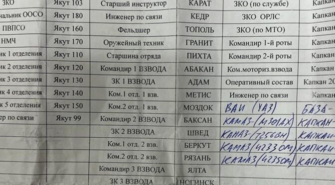 СБУ заволоділа секретними документами російських військових, яких українська армія розбомбила під Гостомелем