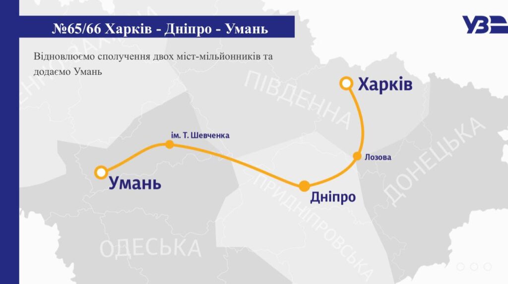 укрзалізниця потяг харків умань