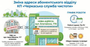 Із 22 червня абонентський відділ КП «Черкаська служба чистоти» працює за новою адресою: вул. Благовісна, 170